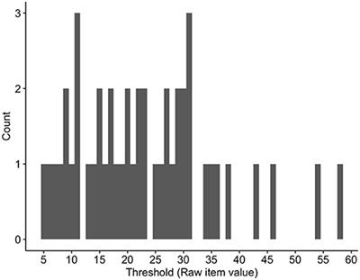 Time-Lagged Prediction of Food Craving With Qualitative Distinct Predictor Types: An Application of BISCWIT